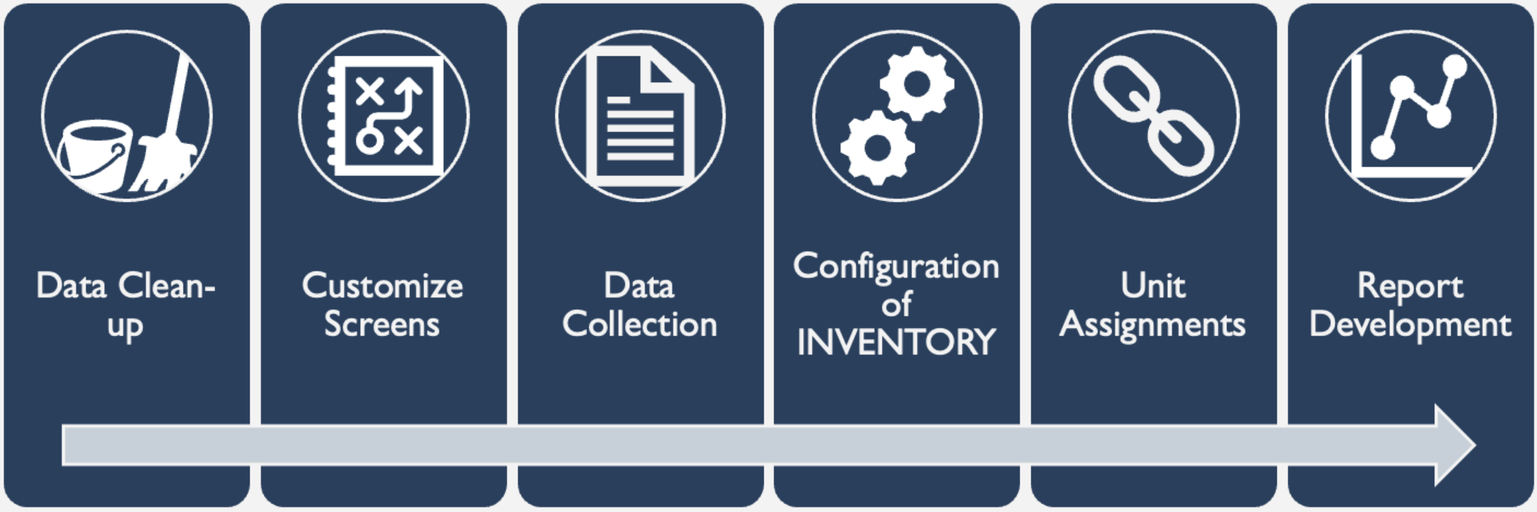 Building Inventory