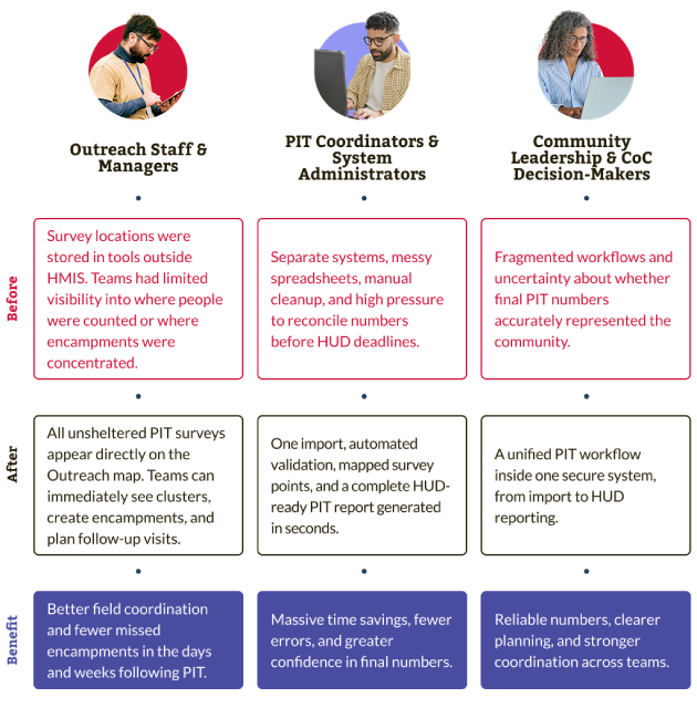 December-Product-Release_PIT-Experience-Cropped-PNG