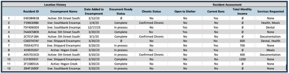 Remote Camp Room Roster Examples Bitfocus Outreach Best Practices