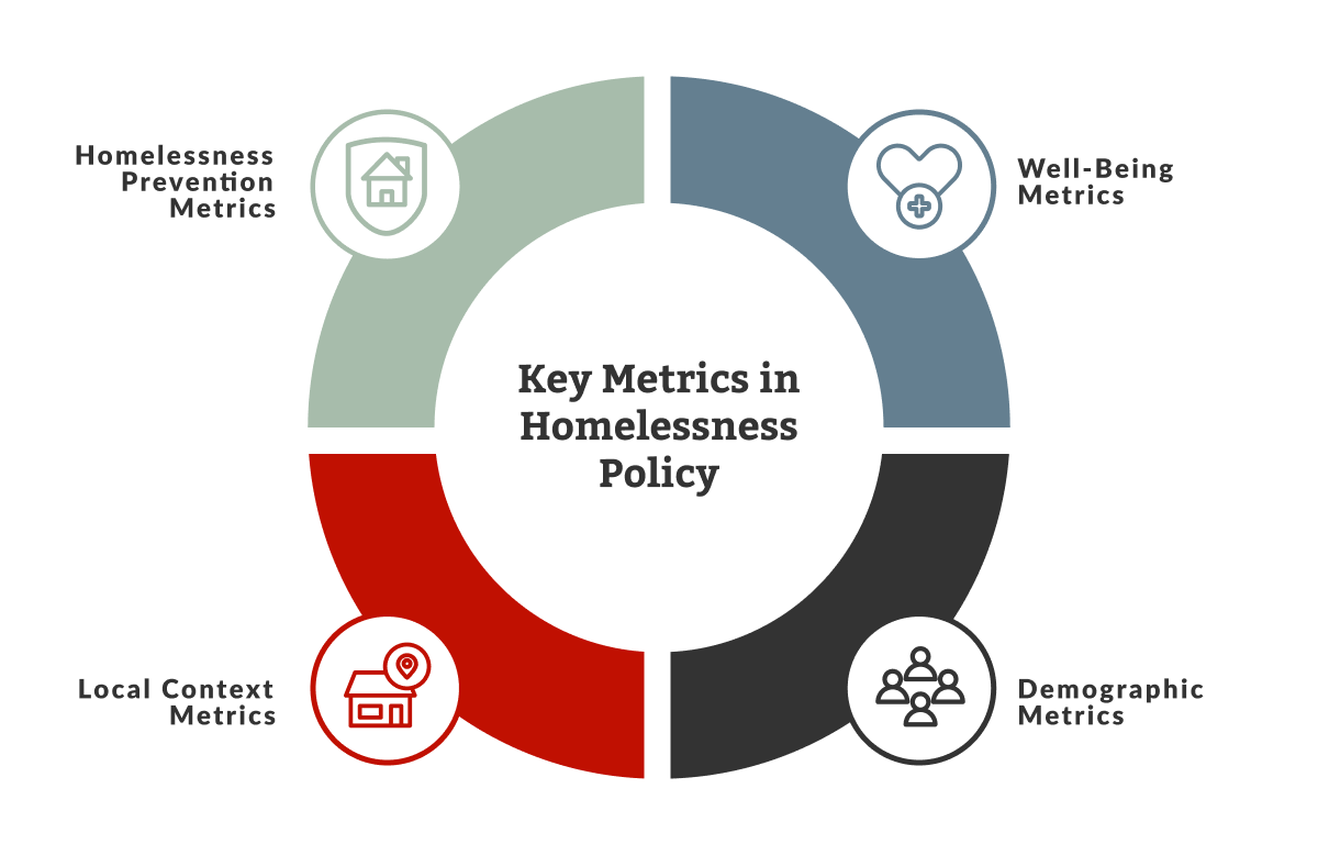 Key-Metrics-in-Homelessness-Policy