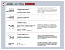 Outreach Checklist Cover