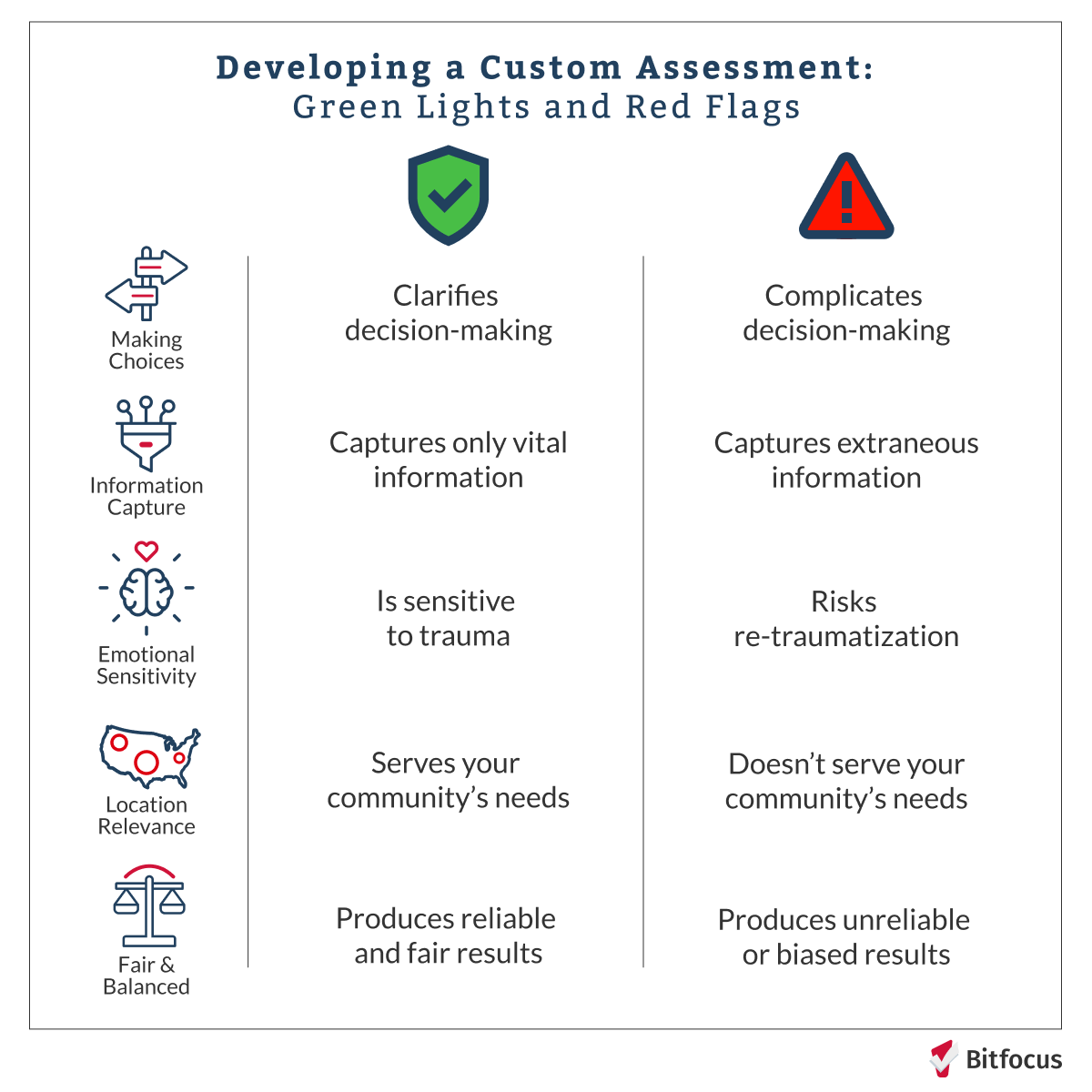 How-to-Build-an-Effective-and-Equitable-Assessment-Tool