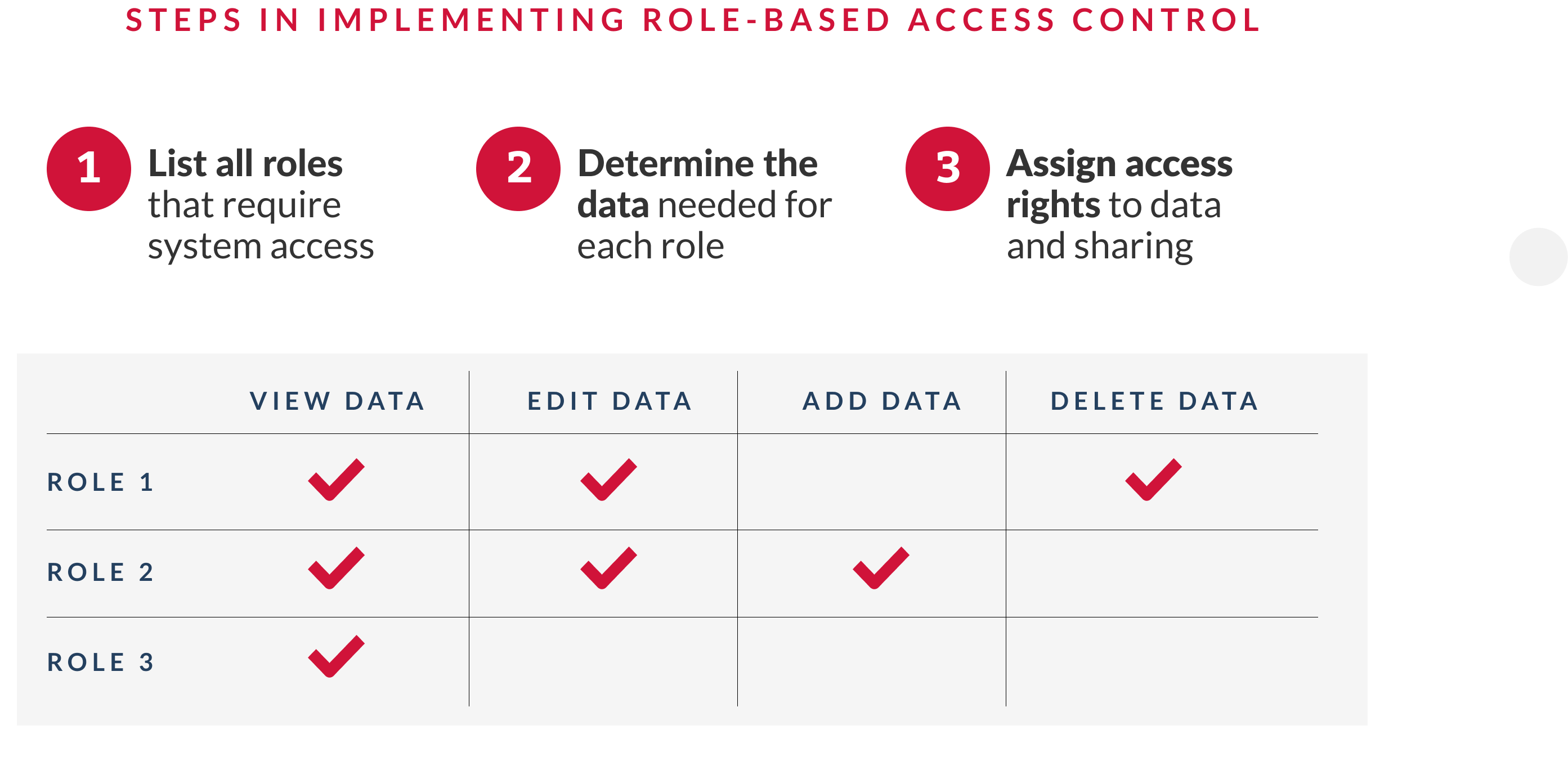 Steps in Implementing Role-Based Access Control