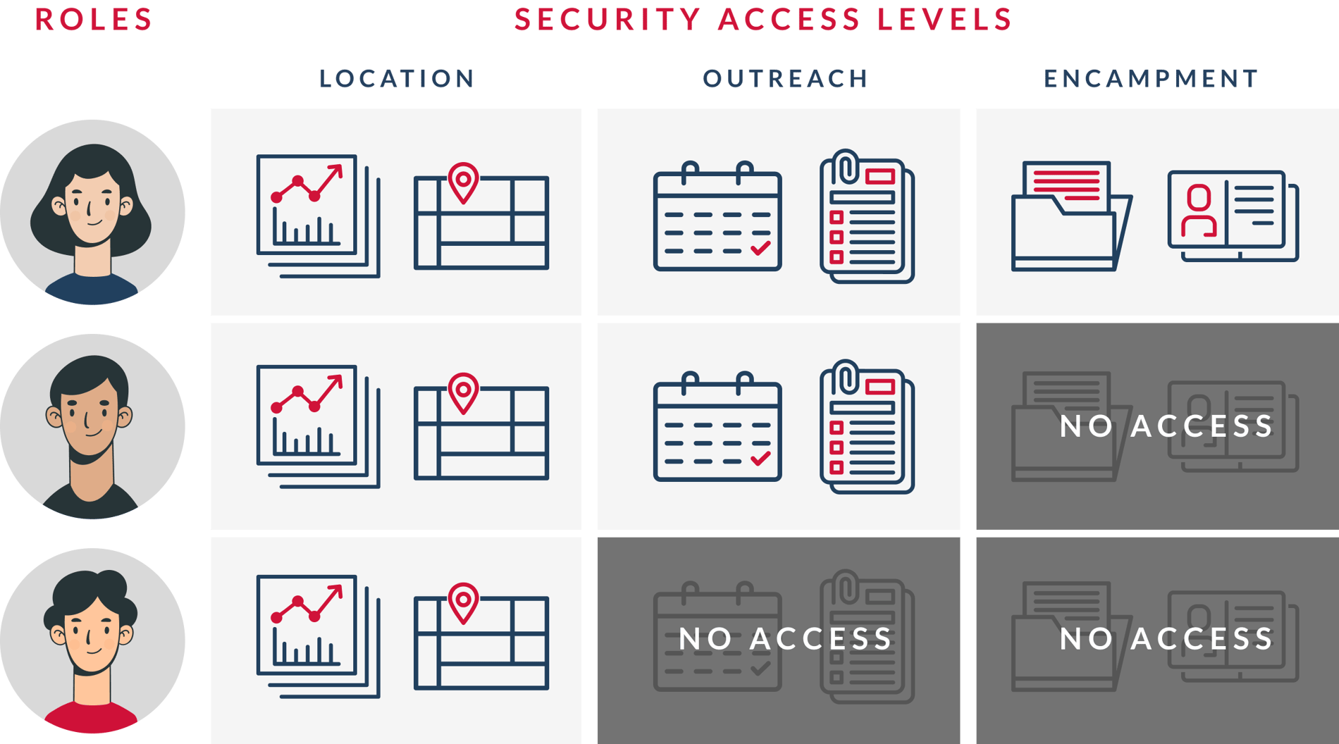 Enhancing HMIS Data Security with Role-Based Access Control