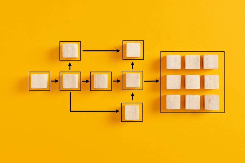 workflow yellow-1-1