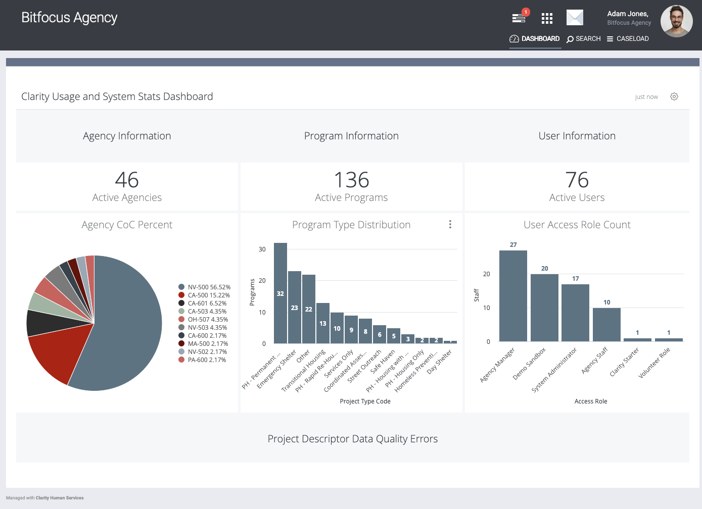 Analysis - Sample Dashboard