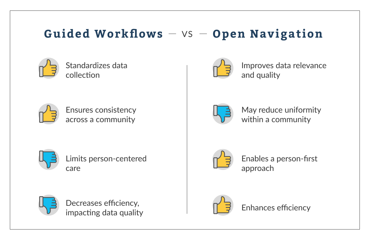 Guided Workflows vs. Open Pros and Cons chart
