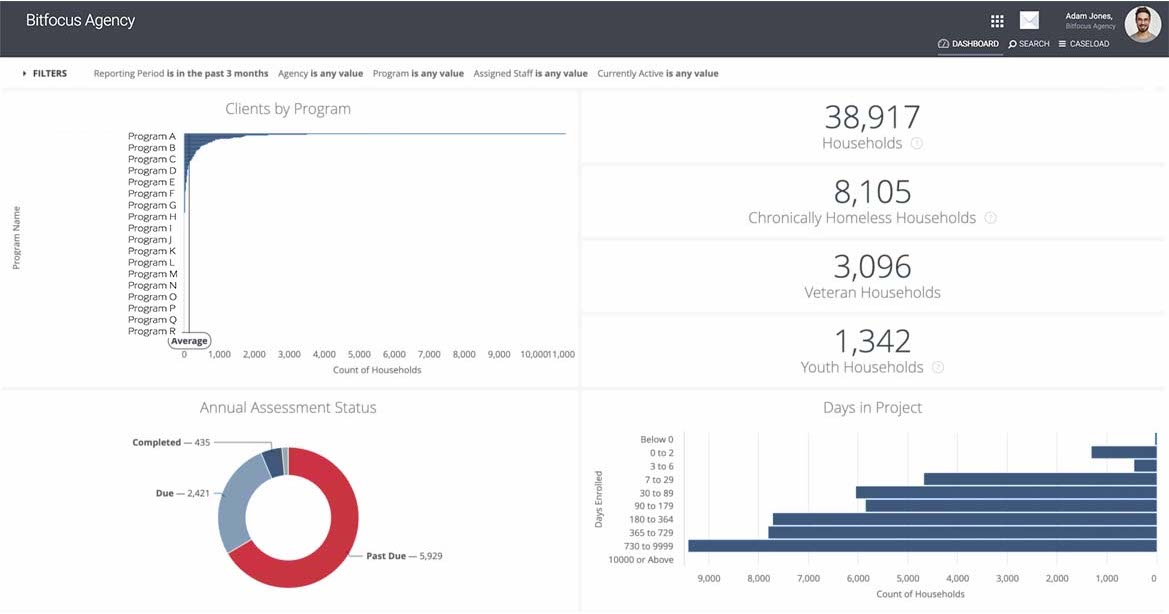 Bitfocus Case Management Dashboard