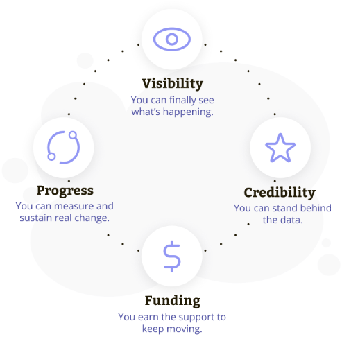 PIT-Outreach---Why-it-matters-V3