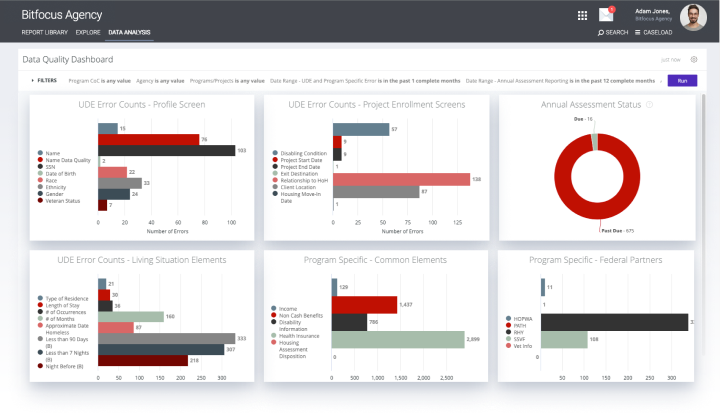 screen shot of analytics dashboard in Bitfocus HMIS backend