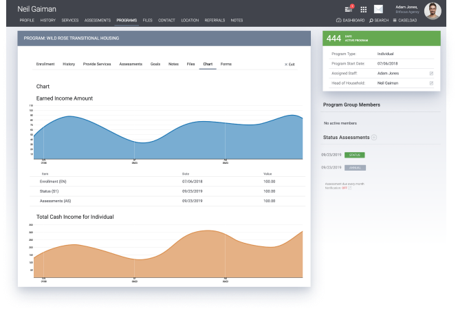 screenshot of bitfocus case management dashboard